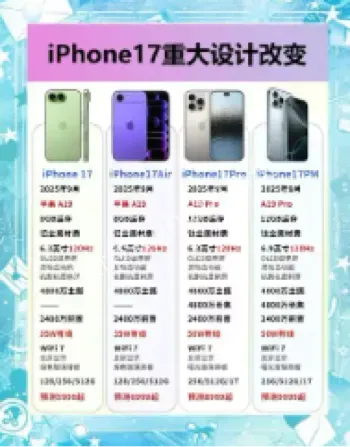 iPhone17Pro涨价预测